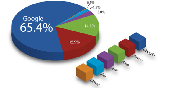 search-engine-the-types-of-search-engines-and-the-introduction-of-the